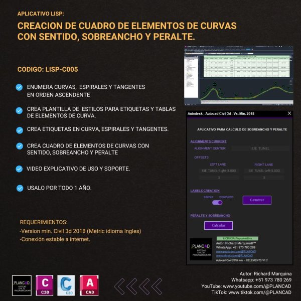 LISP-C005: CUADRO DE ELEM. DE CURVA (PERALTE Y SOBR)